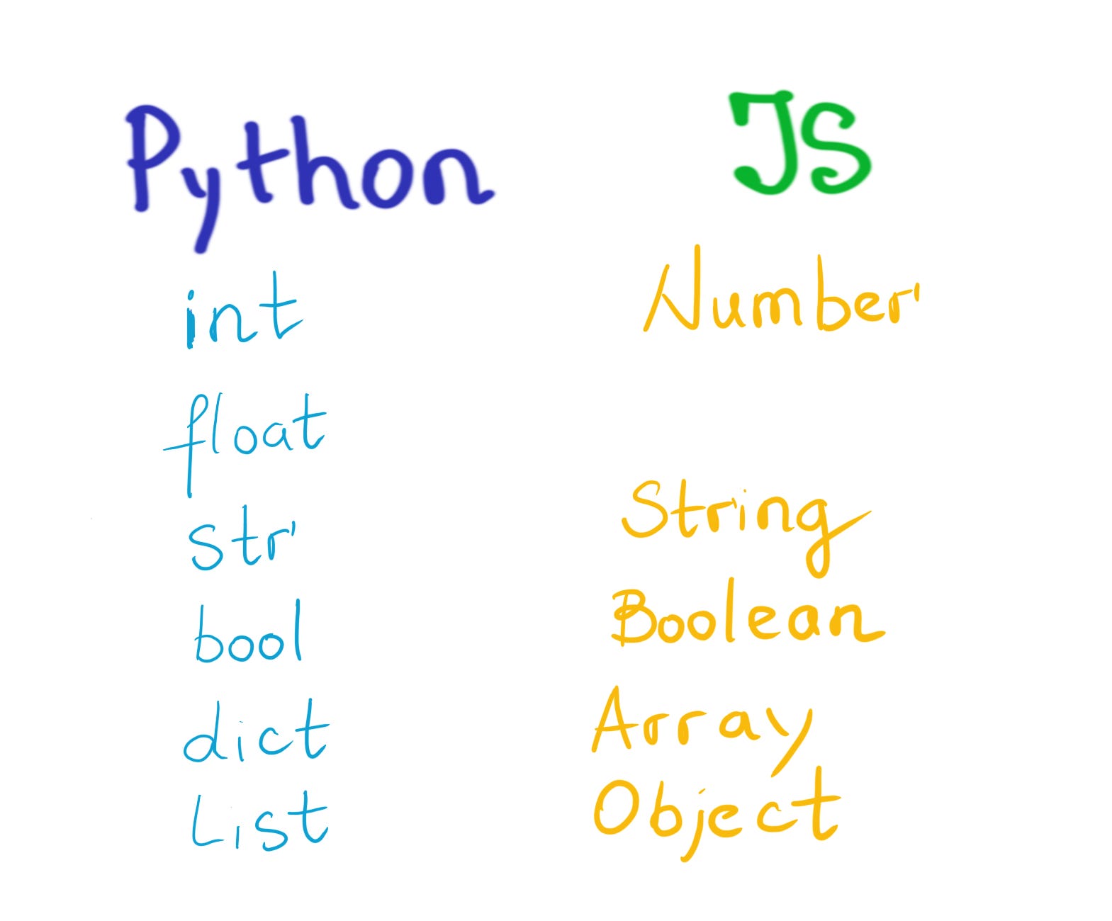 Python ҳәм JavaScript тиллериндеги мағлыўмат типлериниң салыстырмасы