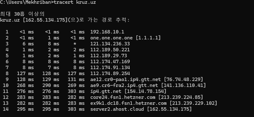 kruz.uz сайтына шекемги 14 hop көрсетилген tracert нәтийжеси